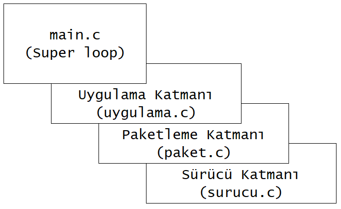 ../_images/c_katmanlar.PNG